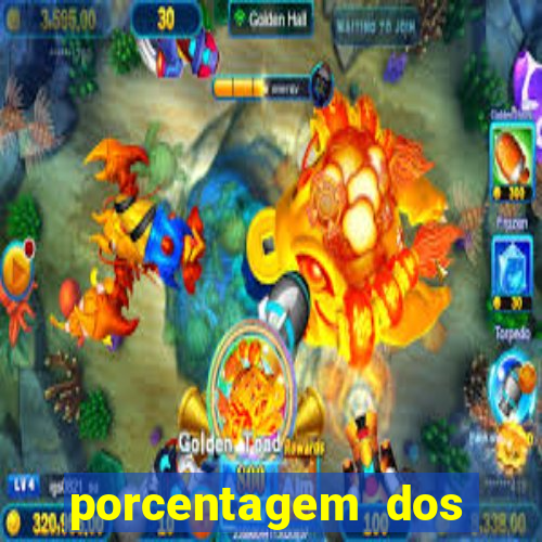 porcentagem dos jogos slots pg