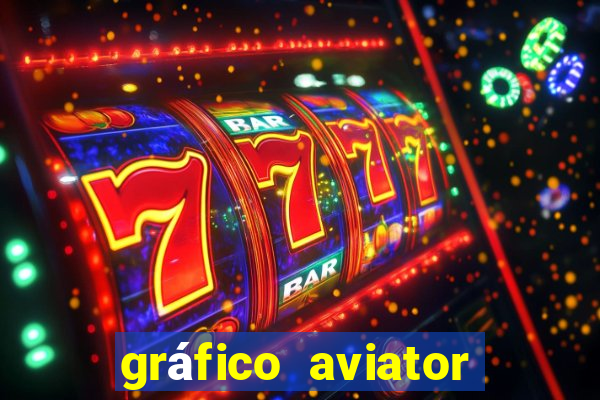 gráfico aviator estrela bet