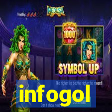 infogol