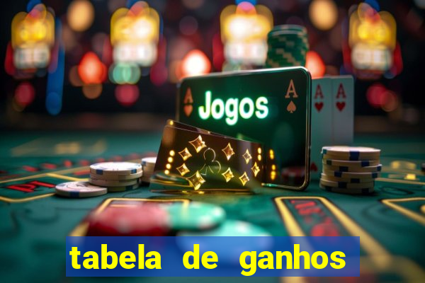 tabela de ganhos fortune tiger