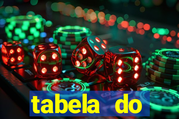 tabela do brasileirao 2015