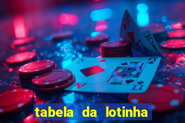 tabela da lotinha do jogo do bicho