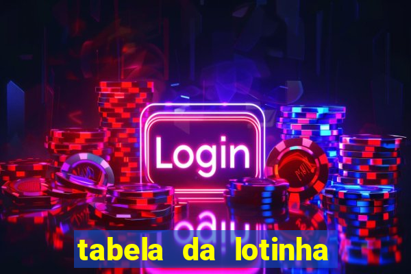 tabela da lotinha do jogo do bicho