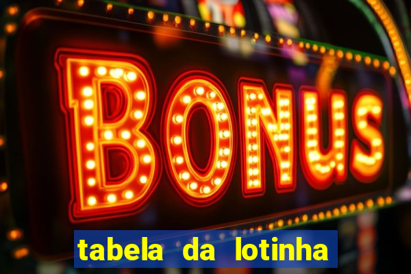 tabela da lotinha do jogo do bicho