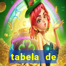 tabela de porcentagem dos slots pg