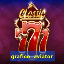 grafico aviator estrela bet