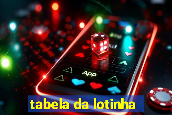 tabela da lotinha