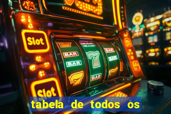 tabela de todos os campeonatos brasileiros