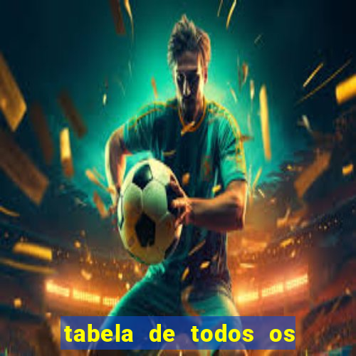 tabela de todos os campeonatos brasileiros