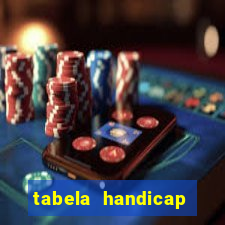 tabela handicap asiatico gols