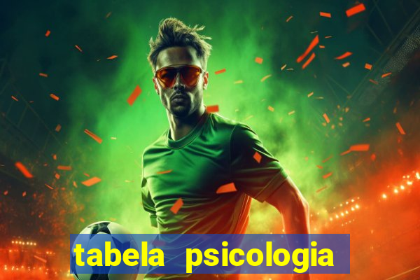 tabela psicologia das cores