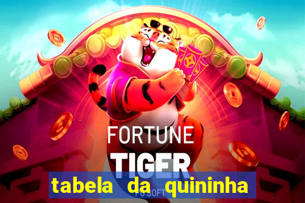 tabela da quininha do jogo do bicho