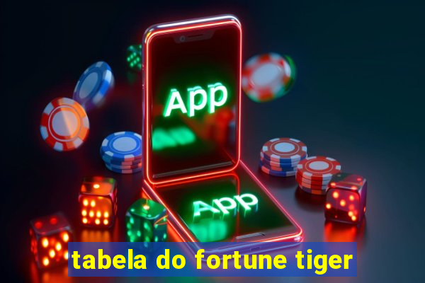 tabela do fortune tiger