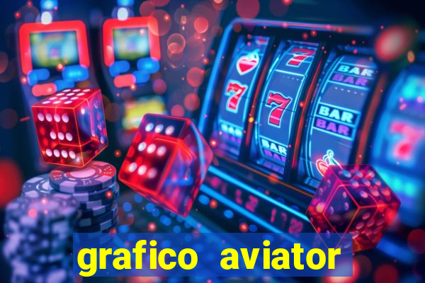 grafico aviator aposta ganha