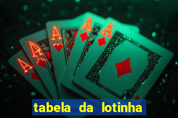 tabela da lotinha do jogo do bicho