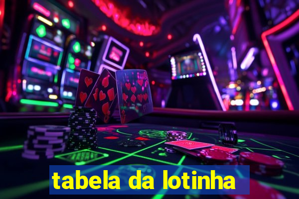 tabela da lotinha