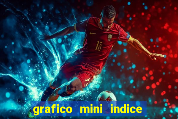 grafico mini indice tempo real