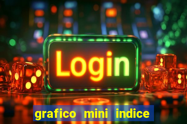 grafico mini indice tempo real