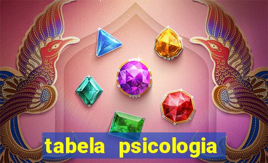 tabela psicologia das cores